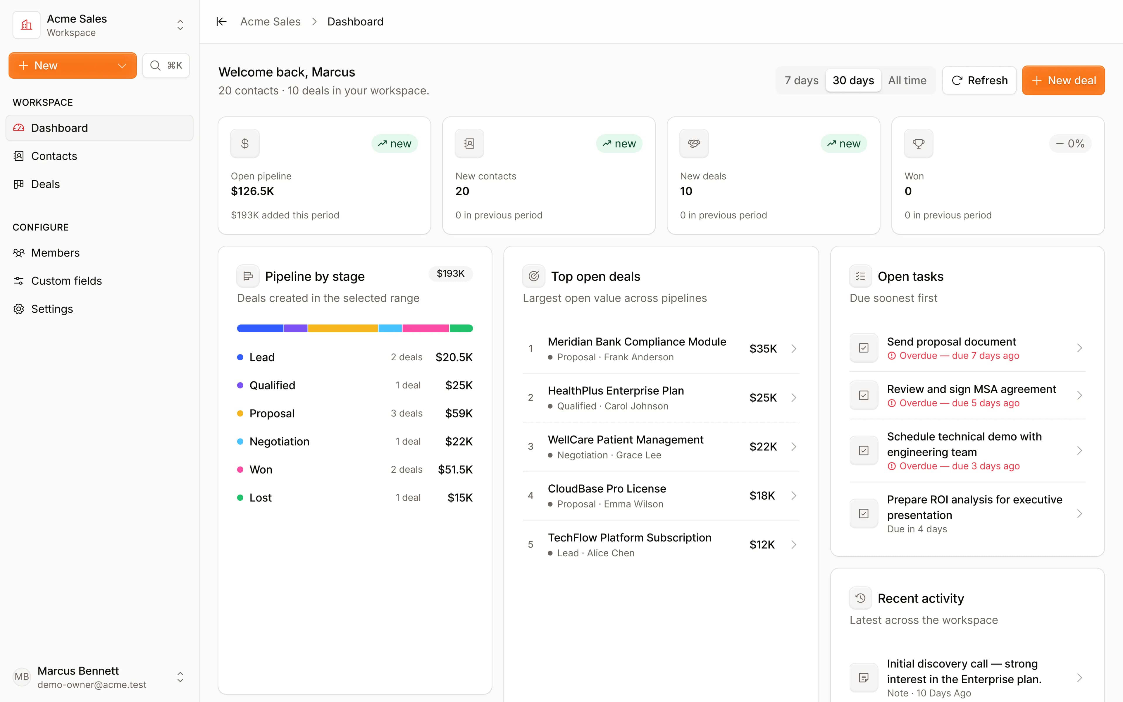 The Product 5 dashboard — pipeline by stage, top open deals, tasks, and recent activity.